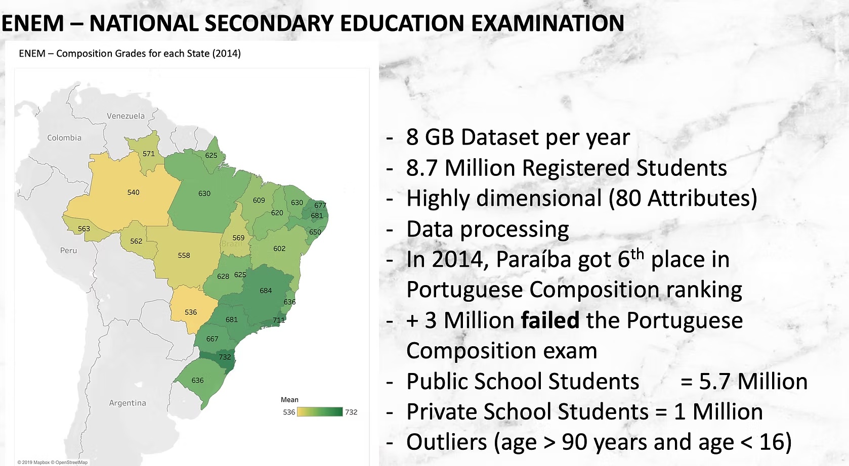 ENEM Analytics