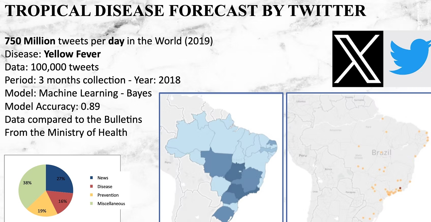 Tropical Disease AI